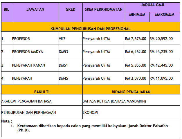 Jawatan Kosong Universiti Teknologi MARA (UiTM) Sabah 