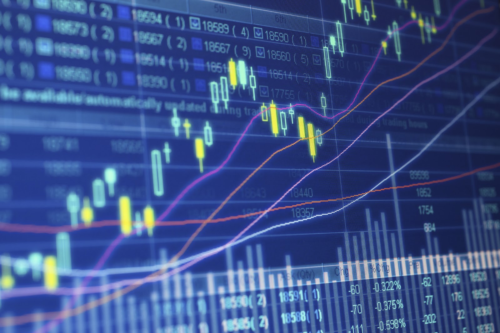 Halal Concern: FOREX Trading Is Haram?