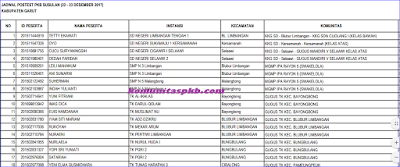 ini merupakan informasi terbaru yang akan kami bagikan Jadwal, Peserta, dan Tempat Postest PKB Susulan Tahun 2017/2018 - 22 sd 23 Desember 2017