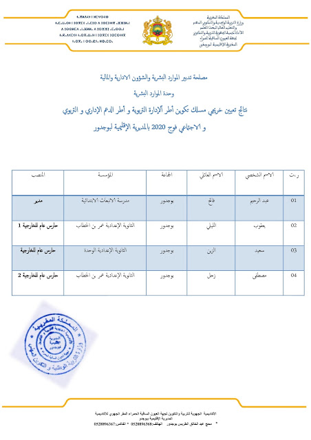 المديرية الإقليمية لبوجدور: نتائج تعيين خريجي مسلك تكوين أطر اّلإدارة التربوية و أطر الدعم الإداري و التربوي و الاجتماعي فوج 2020 12