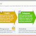 Download Formulir Pendaftaran Beasiswa Unggulan Tahun 2014