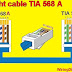 Electrical Wiring Diagram Color Code