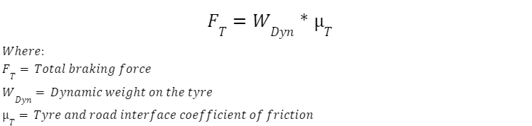 Total Braking force equation