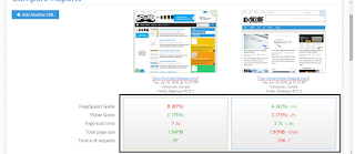 Cara mengukur kecepatan website