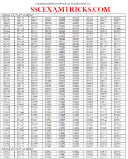 UPSC CDS 1 Result 2015