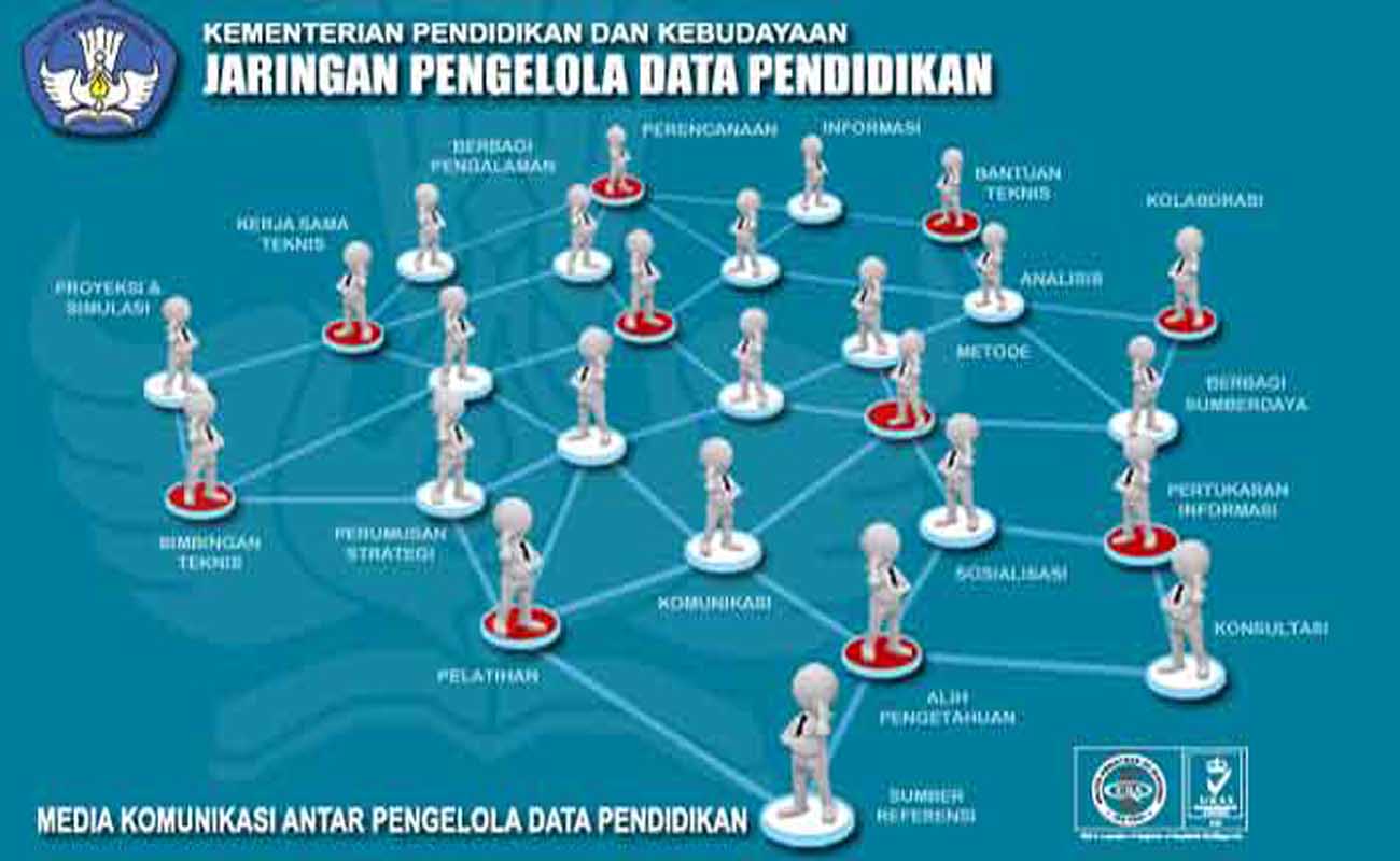 Proses Pengajuan Sertifikat NPSN RA/Madrasah