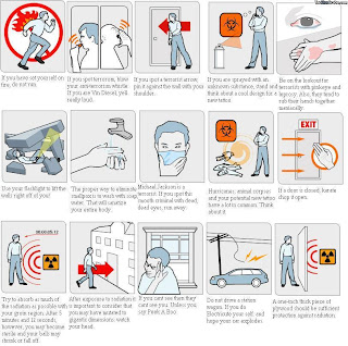 warninglabels explained