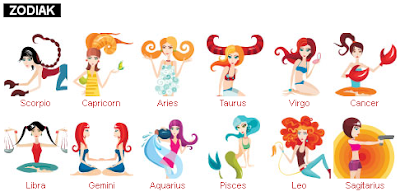 Apa Itu Zodiak Inilah Arti Zodiak Horoskop Terbaru 