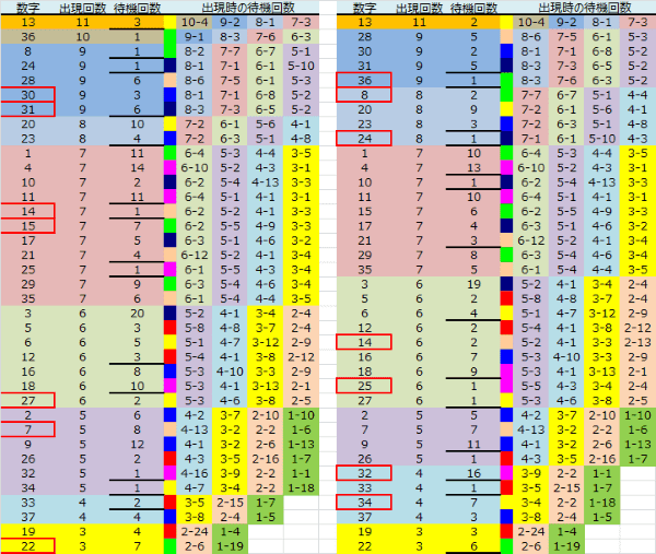 ロト予想 ロト765 Loto765 結果