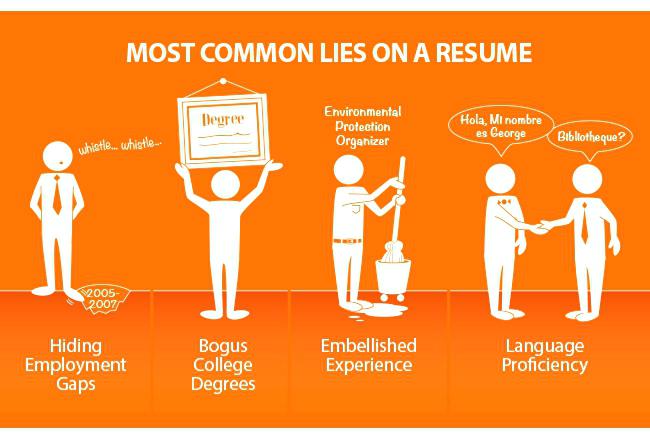 people who do resumes engineer entry level resume peoples resumes online.