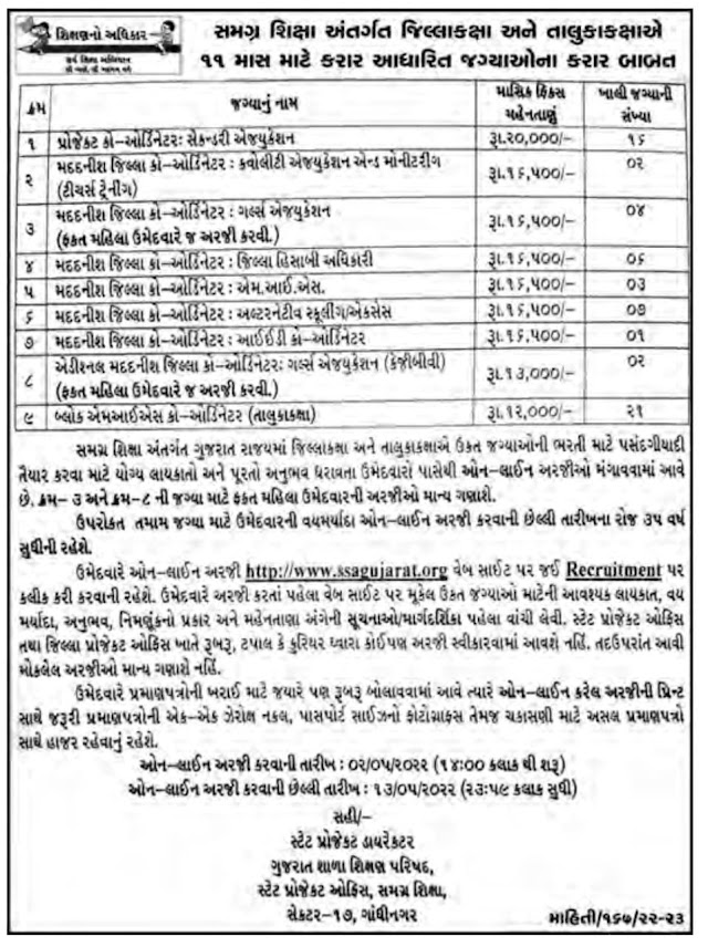 SAMGRA SHIKSHA ABHIYAN RECRUITMENT 2022