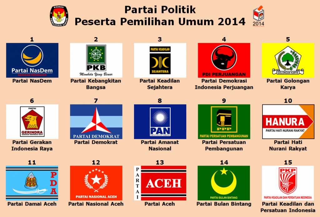 PROFIL & LOGO PARTAI POLITIK INDONESIA  freewaremini