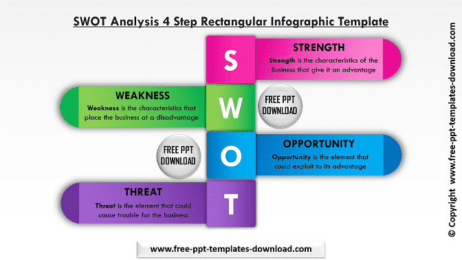 SWOT Analysis 4 Step Rectangular Infographic Dark Template Download