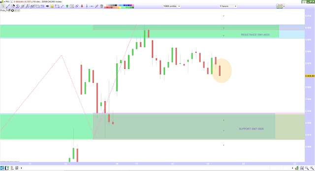 Trading cac40 19/12/19