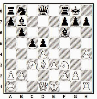 Partida de ajedrez Spielmann - Rubinstein, 1933, posición después de 10…c5