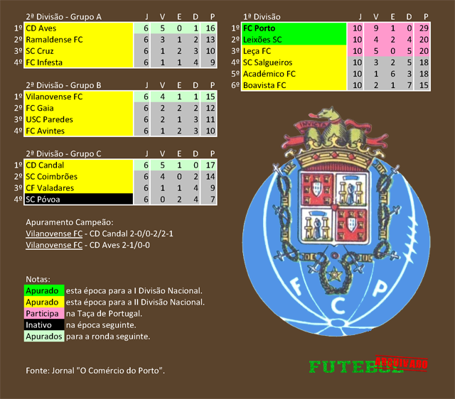 classificação campeonato regional distrital associação futebol porto 1943 fc porto