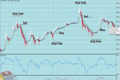 Strategi 15 Menit Momentum