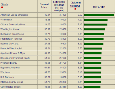 s&p 500 companies with yields greater than 5%