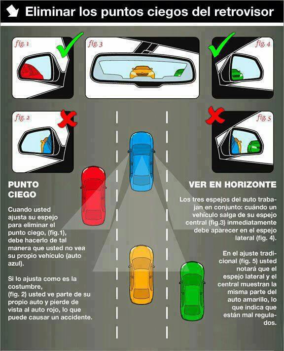 Eliminar punto ciego en el retrovisor