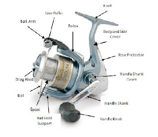Fishing reel parts names