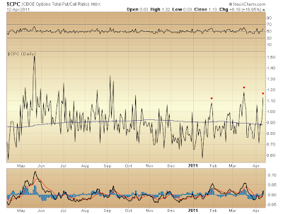 $CPC