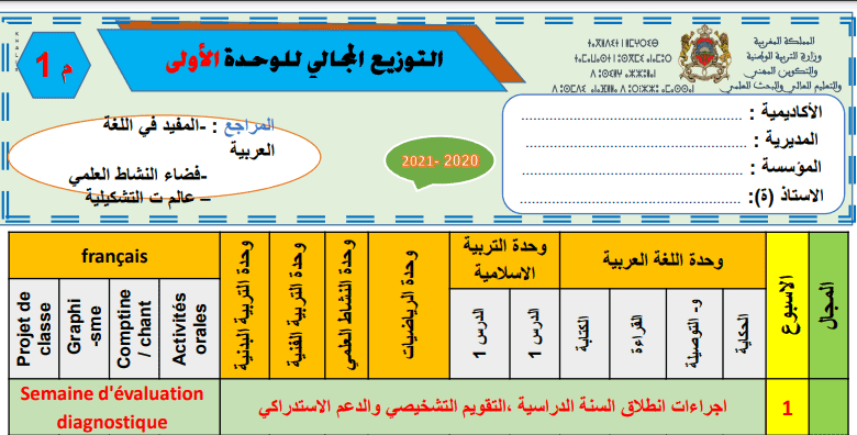 التوازيع المجالية لجميع الوحدات المستوى الأول ابتدائي 2020-2021