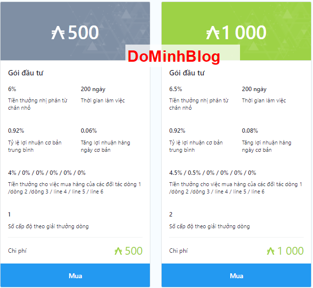 Antares Trade Review: Dự án "Siêu Chất" lợi nhuận 7% tuần ...