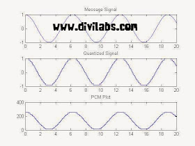 PCM (Pulse Code Modulation) in MATLAB 8 bit Coding