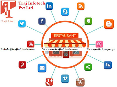 Digital Marketing - Traj Infotech