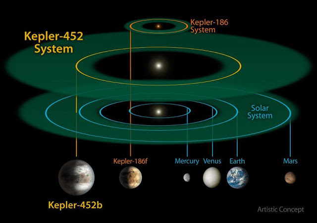 perbandingan-sistem-kepler-186-kepler-452-tata-surya-astronomi