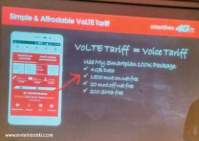 Teknologi VoLTE Dari Smartfren Untuk Generasi Makin Kreatif #Generasi4G