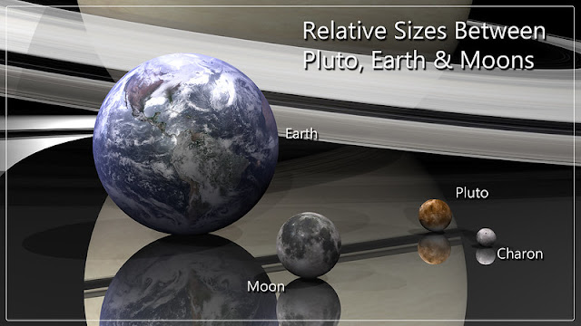 A 3D rendering comparing the sizes of Pluto, Earth, and both planets' moons.