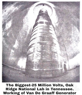 The biggest -25 Million Volts, Oak Ridge National Lab in Tennessee. Working of Van De Graaff Generator.