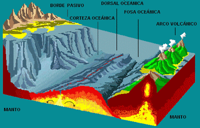 Resultado de imagen de Estructura oceánica