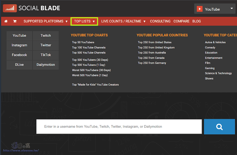 Social Blade 查詢 YT、IG、TikTok 多平台的網紅追蹤人數和價值