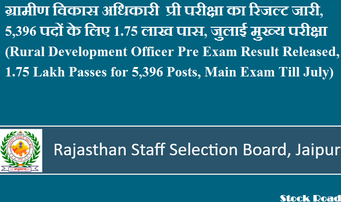ग्रामीण विकास अधिकारी  प्री परीक्षा का रिजल्ट जारी, 5,396 पदों के लिए 1.75 लाख पास, जुलाई तक मुख्य परीक्षा (Rural Development Officer Pre Exam Result Released, 1.75 Lakh Passes for 5,396 Posts, Main Exam Till July)