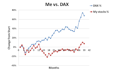 Me, versus, DAX, April, 2015