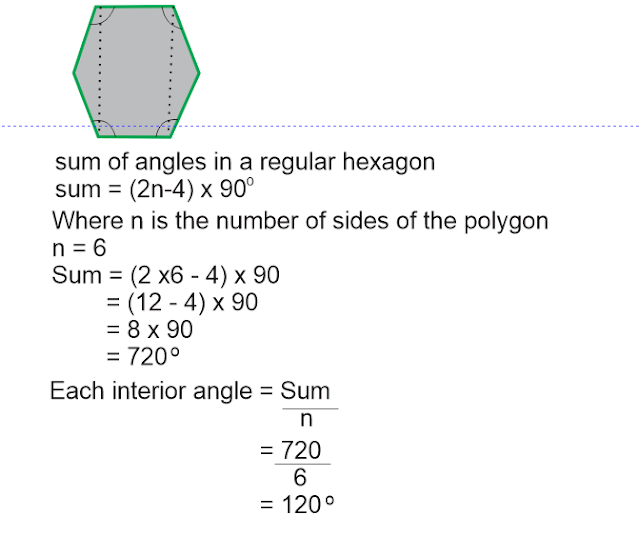 Volume of hexagonal nut