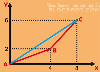 Latihan soal dan pembahasan : vektor (Materi fisika kelas 10)