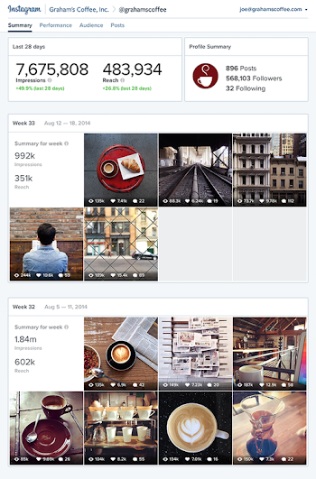Instagram rolls out real-time analytics for advertisers