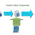 Sender Policy Framework