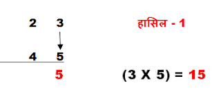 Multiplying 2 Digit Numbers Trick