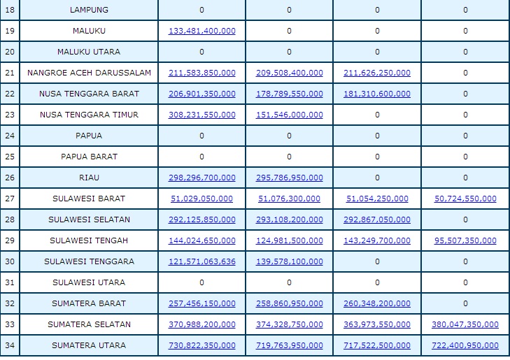 Informasi Penyaluran Dana BOS Triwulan IV Tahun 2016 | Info Guru-Guru