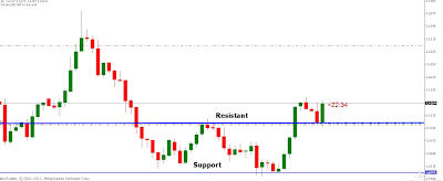 Support-Resistant Horizontal