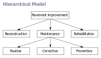 Mengenal MySQL