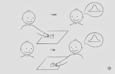 Discusión sobre el autismo y las neuronas espejo