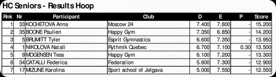 HC_2014_Results_Finals_Hoop_SENIORS-page-001