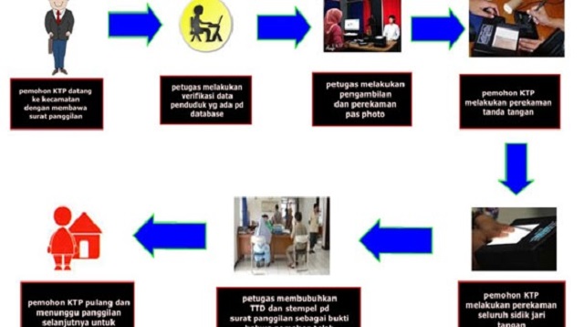 KTP dan kebingungan untuk membuat ulang lagi Cara Mengurus KTP Hilang Secara Online 2022