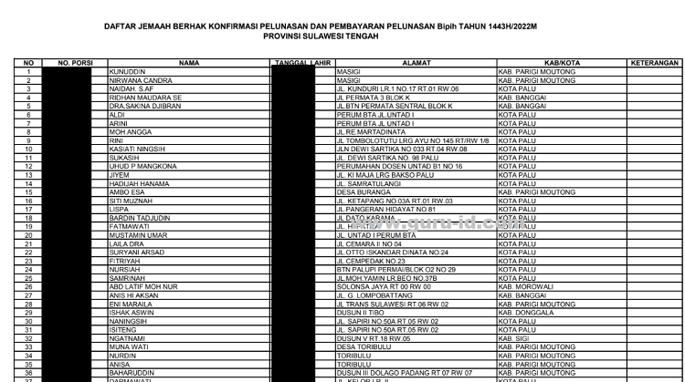 Daftar Nama Jemaah Haji 2022