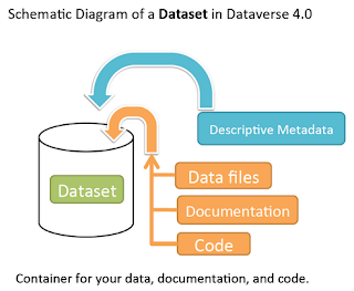 Lớp DataAccess và cách thực hiện mô hình 3 lớp